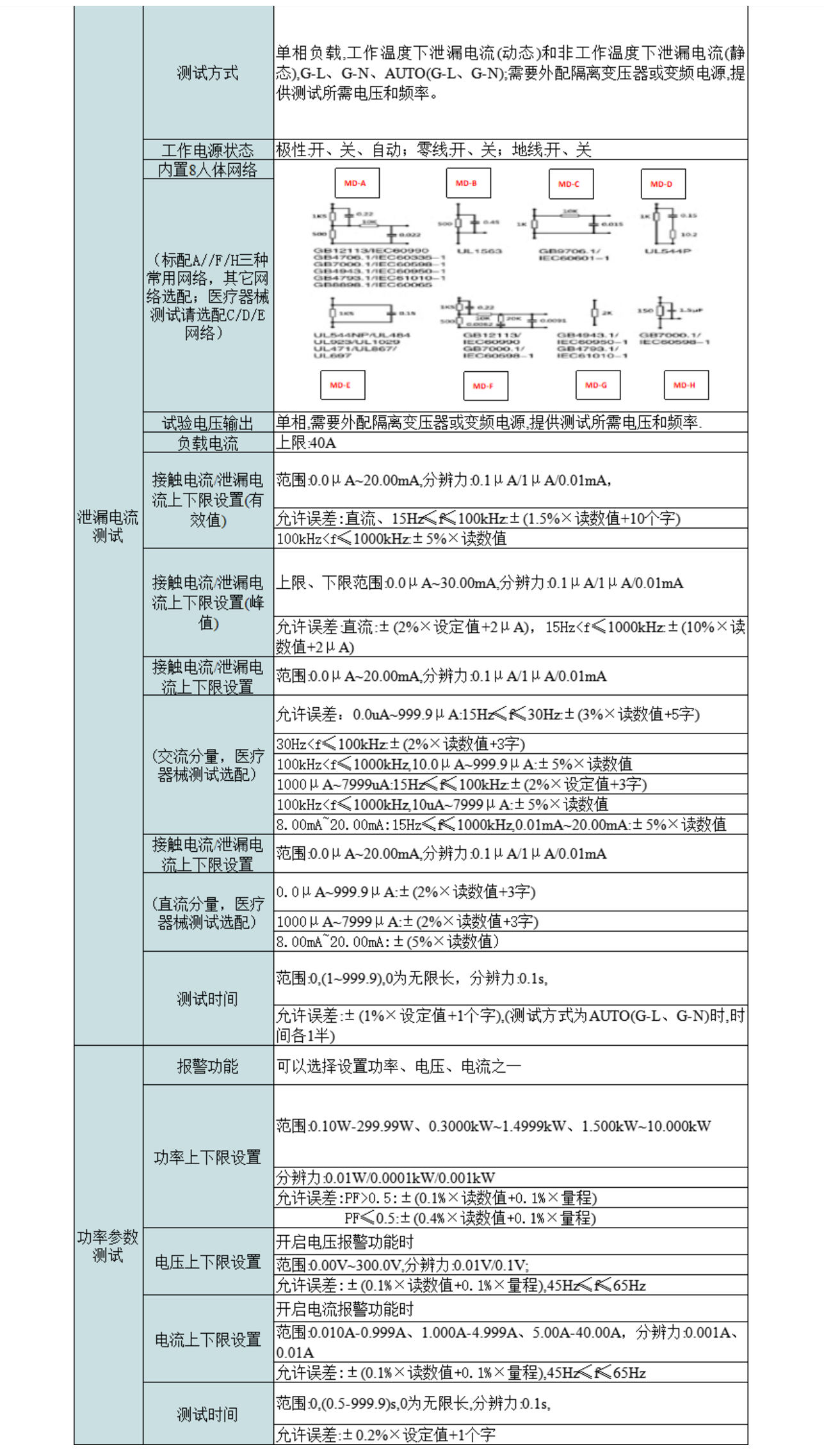 2，智能泄漏电、接触电流分析仪.png